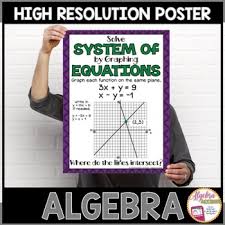 Algebra Poster Solving Systems Of