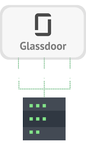 Glassdoor Sc Crawlbase