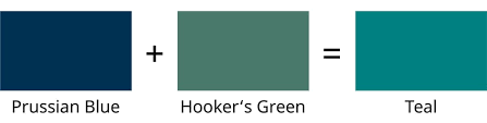 How To Make Teal Guide With All