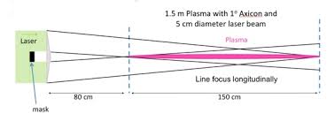 how can i calculate the laser intensity