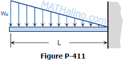 problem 411 shear and moment diagrams