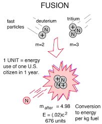 Nuclear Fusion