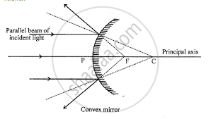 spherical mirror used to diverge a beam
