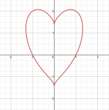 The Mathematics Of Love