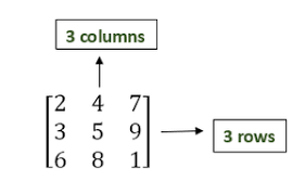 Equations Using Inverse Of Matrices