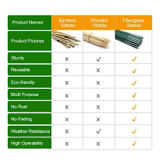 Ecostake 4 Ft Dark Green Garden Stakes