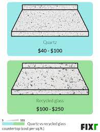 Fixr Com Recycled Glass Countertops Cost