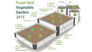 Plans For Small Space Vegetable Gardens