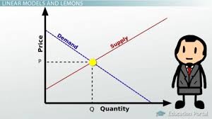 Applying Systems Of Linear Equations To