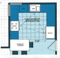 900 Best Kitchen Layout Ideas In 2024