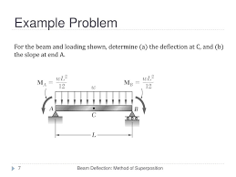 ppt beam deflection review 4 3 4 5