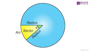 Sector Of A Circle Area Perimeter