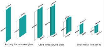 World Largest Glass Window