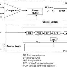 pdf electronic beam steering design