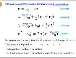 Solved Equations Of Kinematics For