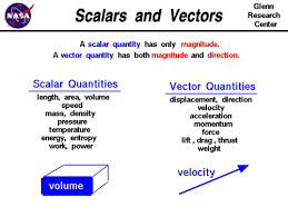 Physics 1 Flashcards Quizlet