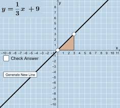 Graphing Linear Equations Question