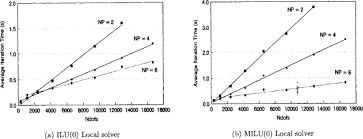 Diffusion Problem An Overview