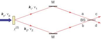 beam splitter an overview