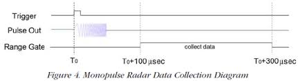 radar tutorial vic myers associates
