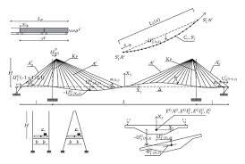 bridge kinematic pylons girder