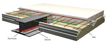 Slim Floor Sections