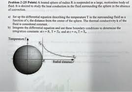 Heated Sphere Of Radius R Is Suspended