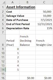 Calculate Depreciation In Excel