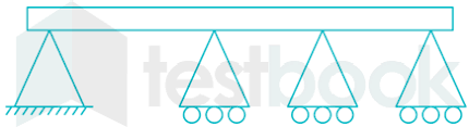 solved typically continuous beams are