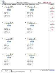 Balancing Equations Worksheets