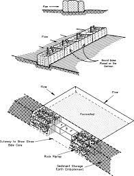 Straw Bale An Overview