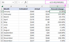 Excel Percent Change Formula Calculate