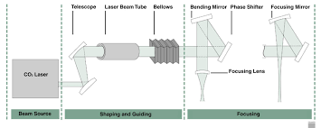 laser welding s and pipes
