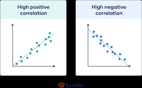 Correlation Coefficient Types