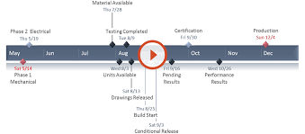 Excel Timeline Tutorial Free Template