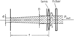 properties of laser beams springerlink