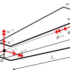 cantilever web tapered beam geometry