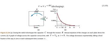 Initially Uncharged Capacitor