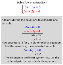 Algebra Ii Sol Equations And