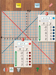 Simultaneous Equations By Ventura