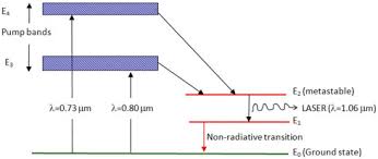 scopes of laser in spectroscopy