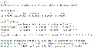 Linear Regression In R A Step By Step