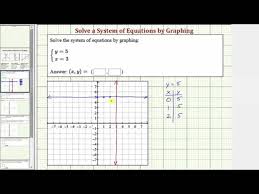 Ex Solve A Linear System Of Equations