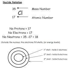 Ep 4e N5 Nuclide Notation Isotopes