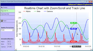 realtime chart with zooming and