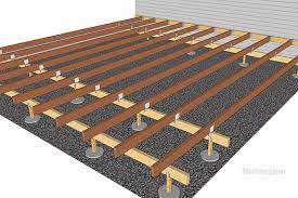 floor joist sizing span spacing irc