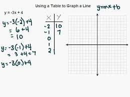 Table To Graph A Linear Equation