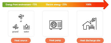 What Is An Air Source Heat Pump Hvac