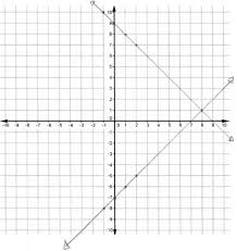 Of Equations Flashcards Quizlet