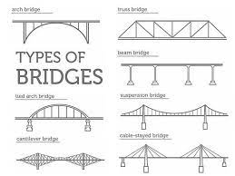 17 diffe types of bridges designs